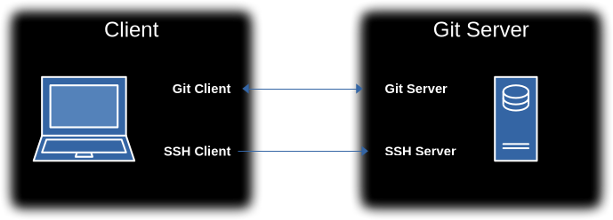 Git Server